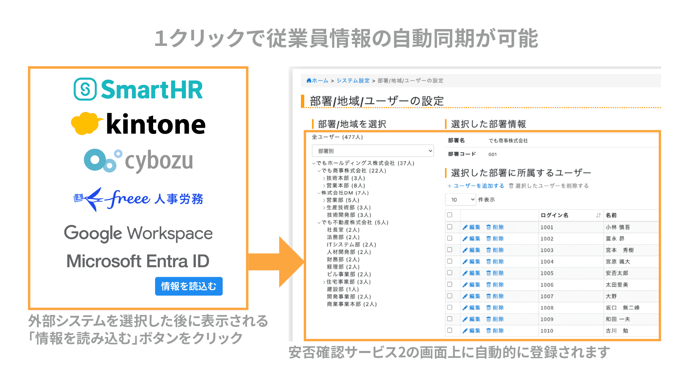 1クリックで従業員情報の自動同期が可能