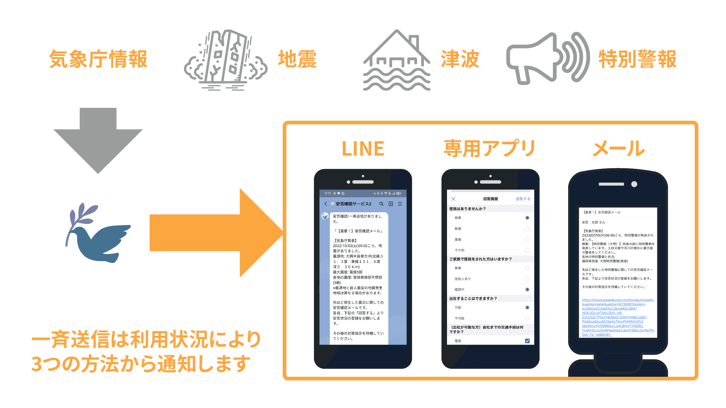 設定が完了したら予行練習の一斉送信