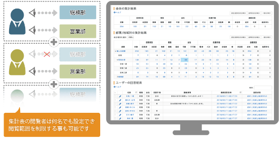 自動集計