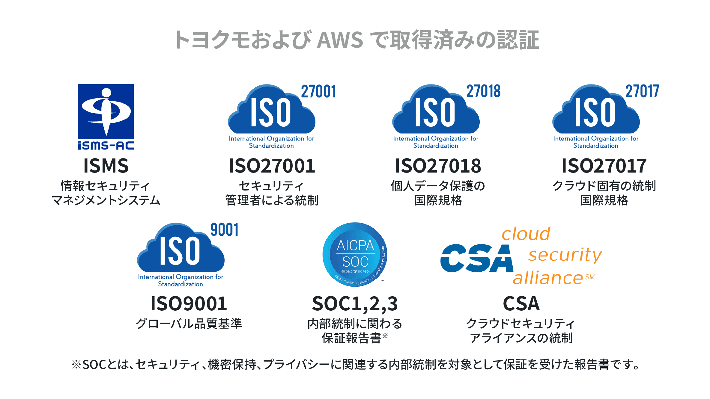 Amazon Web Services (AWS)の堅牢なデータセンターで運用