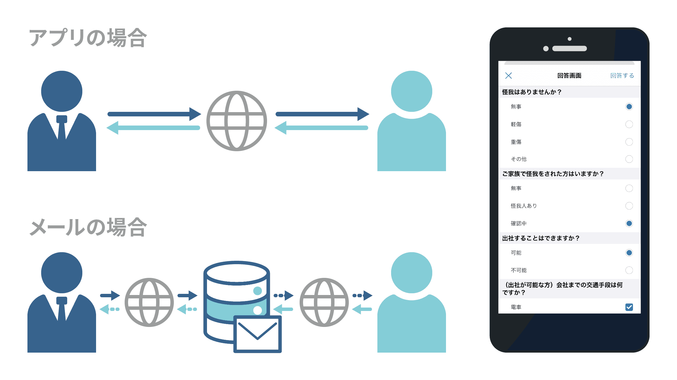 無料のスマートフォン専用アプリ