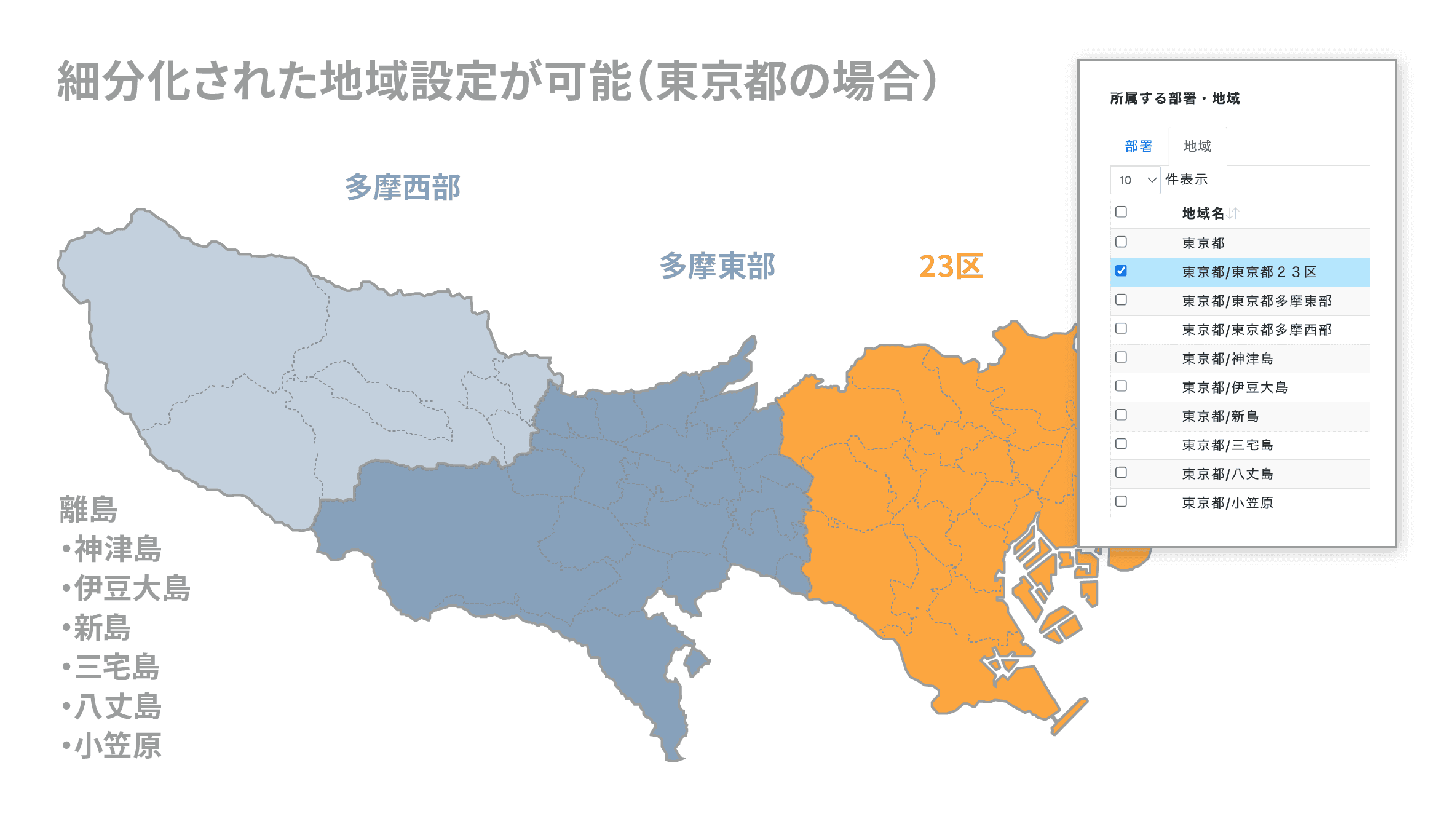 188地域区分からユーザーの所属地域を設定