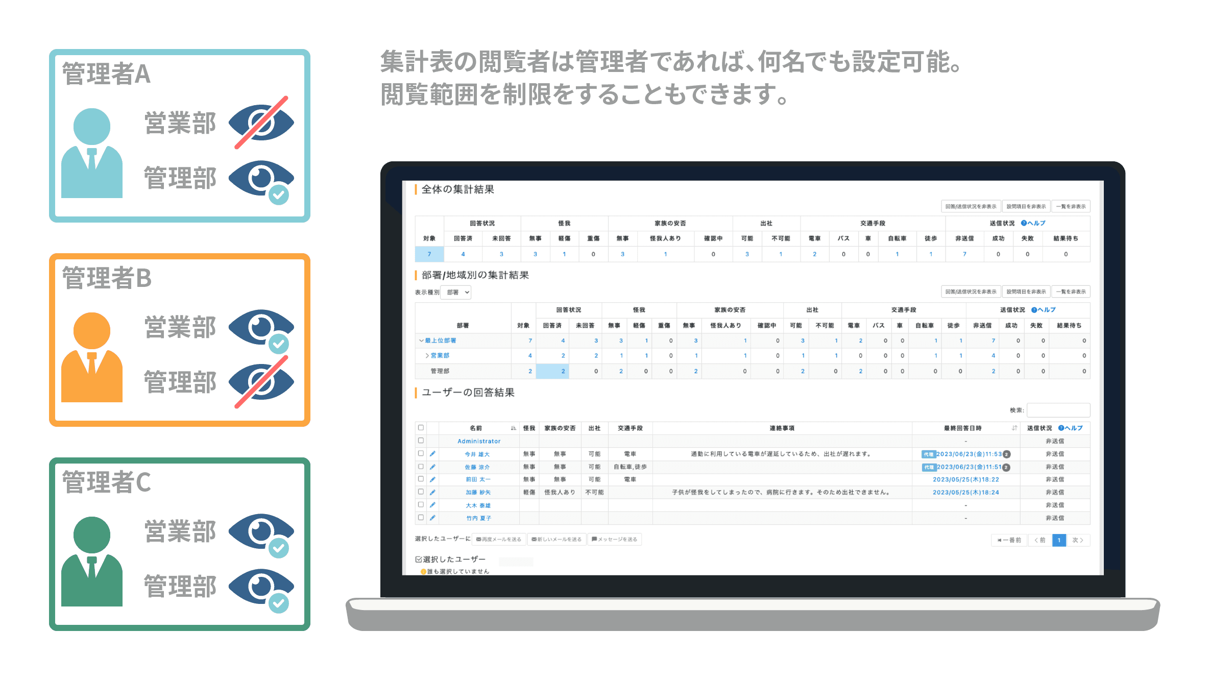 回答結果をリアルタイムに自動集計