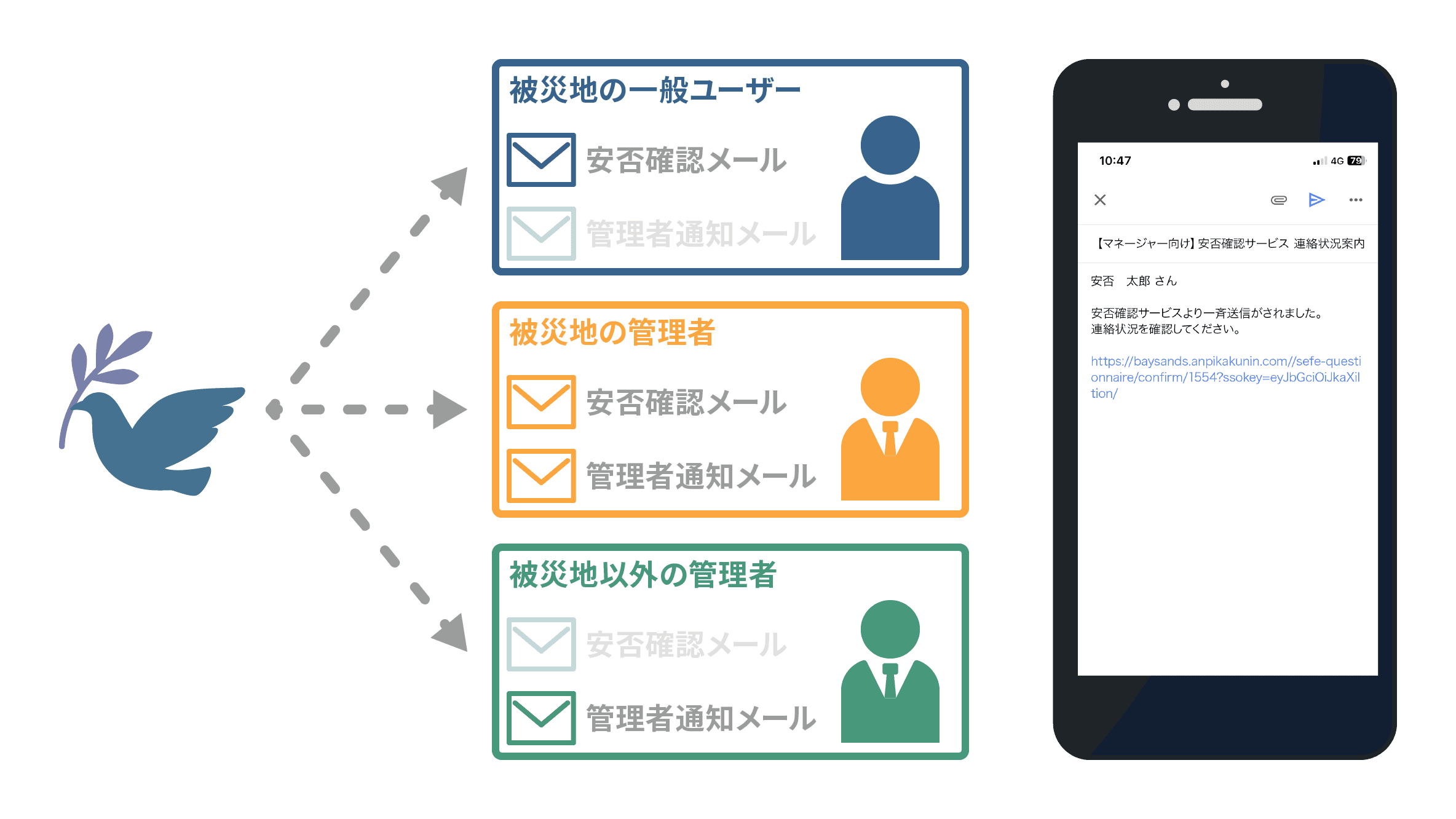 集計表のログインURLを任意の管理者に通知